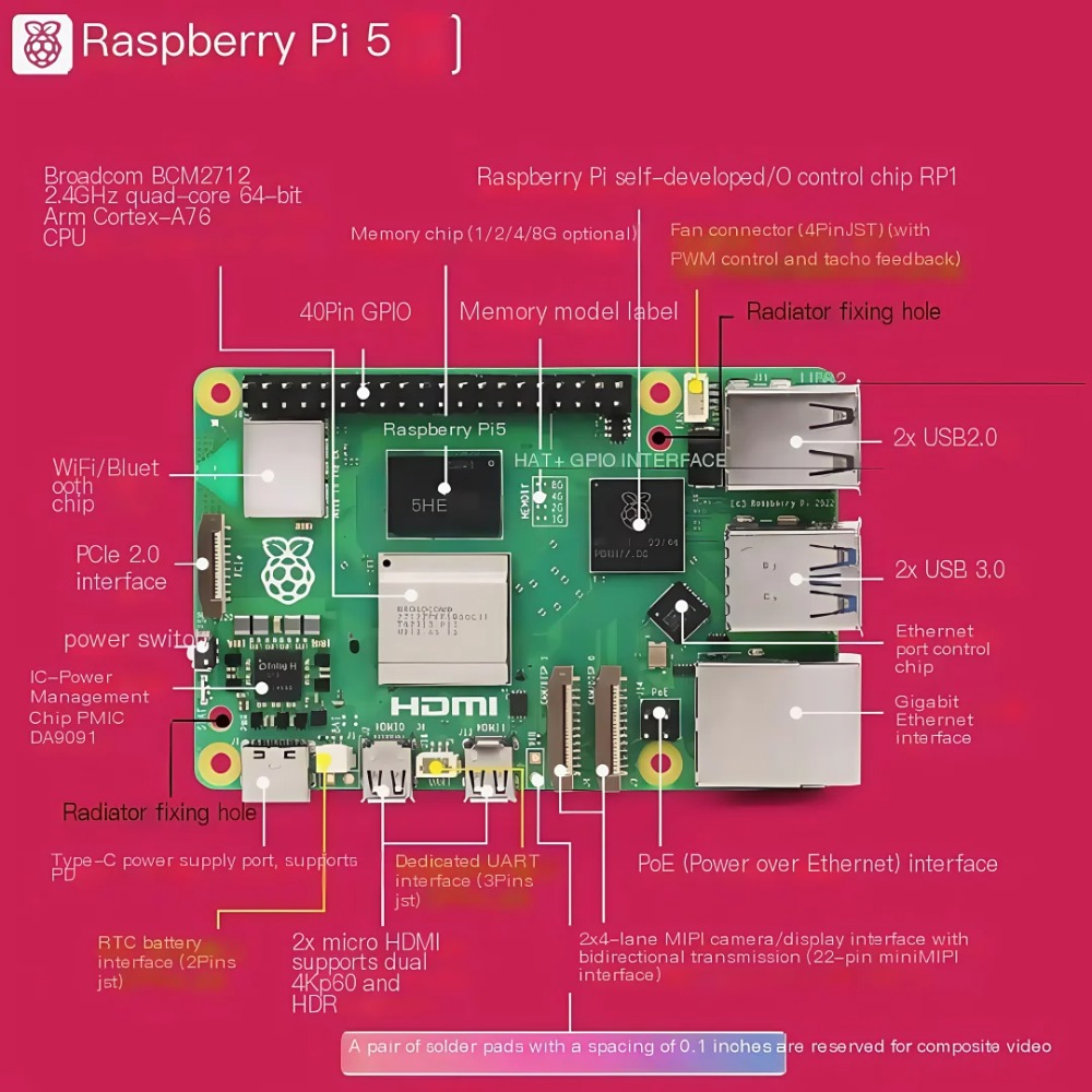 AvaCoreRaspberry Pi 5 2GB/4GB/ - Raspberry Pi 5 8Gb recension och pris
