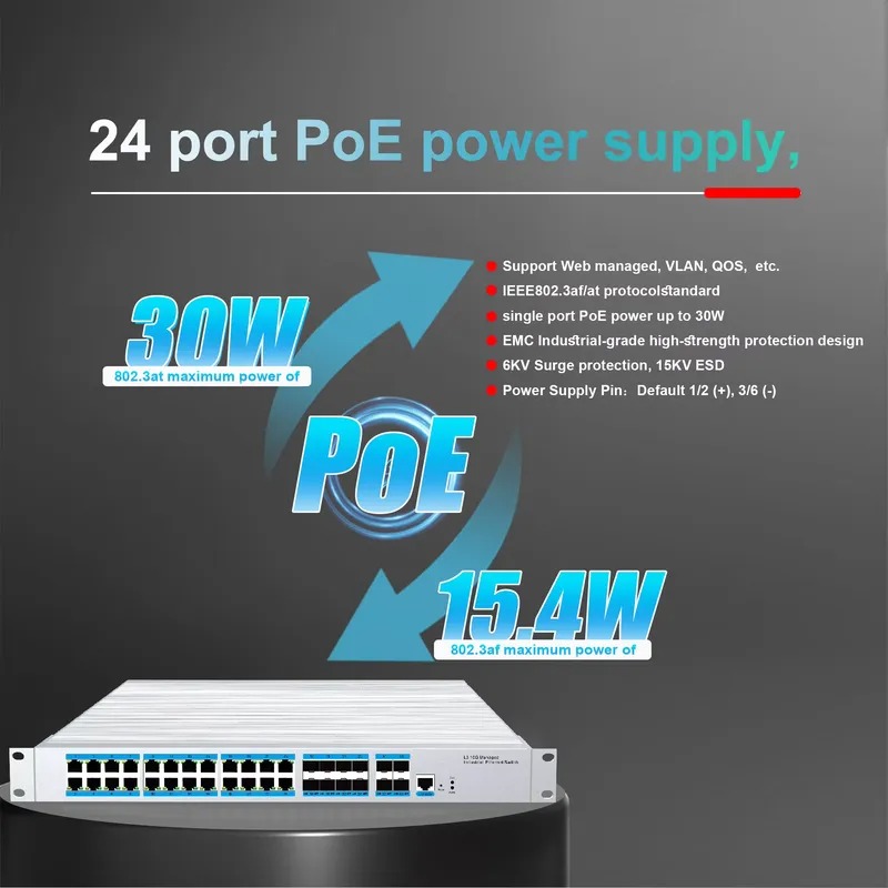24-port PoE industrial managem - Sfp+ 10G Managed Switch 8 Port recension och pris